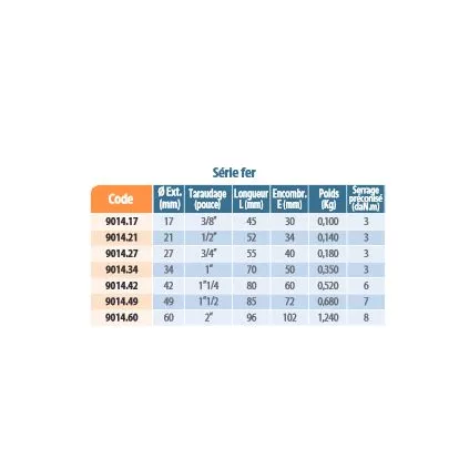 Raccord droit SR REXUO Femelle Série fer