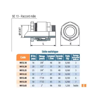 Raccord droit SR REXUO Male Série standard