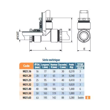 Té SR égaux REXUO série standard