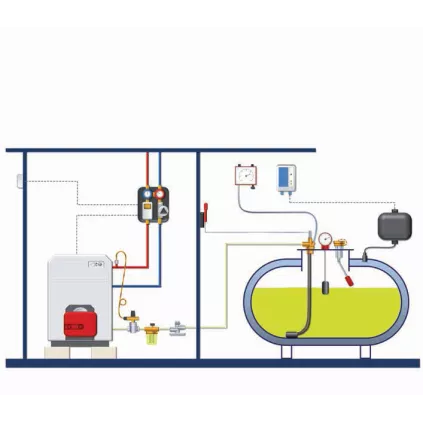 Filtre Double Conduit RV 2