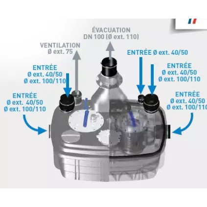 Station de Relevage SANICUBIC 2 VX