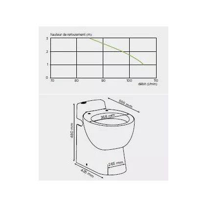Cuvette Broyeur SANICOMPACT PRO ECO+