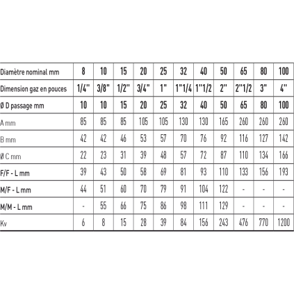 Vanne 1/4 de Tour ASTER FF PN40