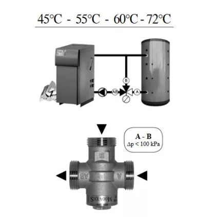 Vanne Thermique EASYFLOW WOOD 746