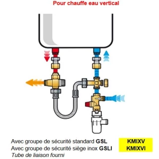 Kit De Sécurité Pour Chauffe-eau KMIXV THERMADOR