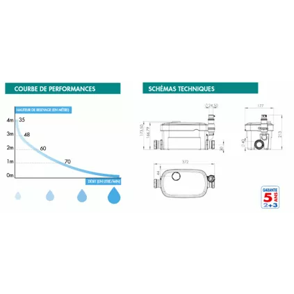 Pompe de Relevage Douche VD 80