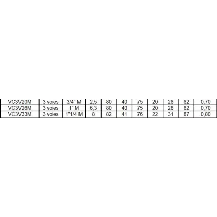 Vanne mélangeuse 3 Voies Laiton Male TERMOMIX