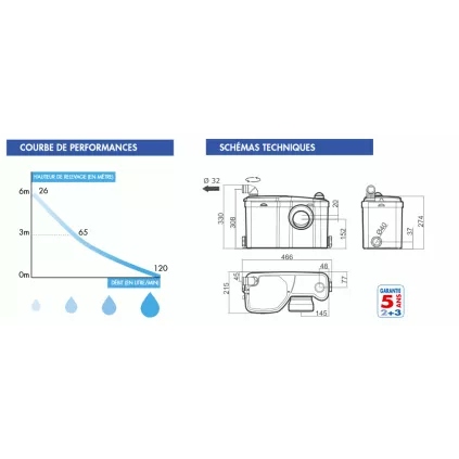 Broyeur Adaptable W12 PRO + 2 entrées Sanitaire