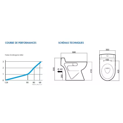 Broyeur WC monobloc W30 SP Silence Option Lave Main