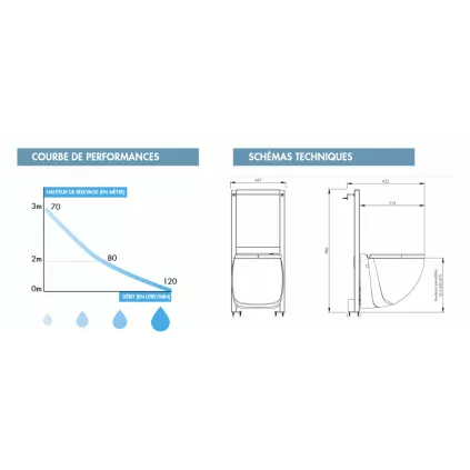 Broyeur WC Suspendu Monobloc W40 Silence