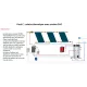 Pack Solaire Soutien ECS pompe a Chaleur 300 L THERMADOR