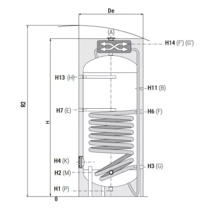 Kit Complet Chauffe eau PAC- Solaire 300 L pose sur Tuile