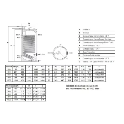 Ballon Préparateur ECS 300 L pour Pac basse Température