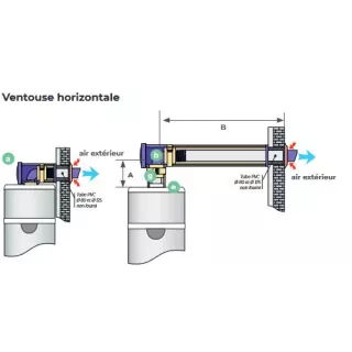 Terminal Ventouse Horizontale Isolé 80/125 mm pour ballon EDEL AIR
