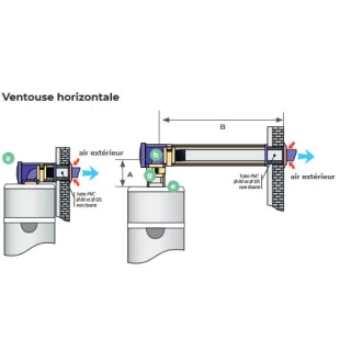 Terminal Ventouse Horizontale Isolé 80/125 mm pour ballon EDEL AIR