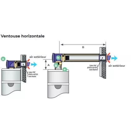 Terminal Ventouse Horizontale Isolé 80/125 mm pour ballon EDEL AIR