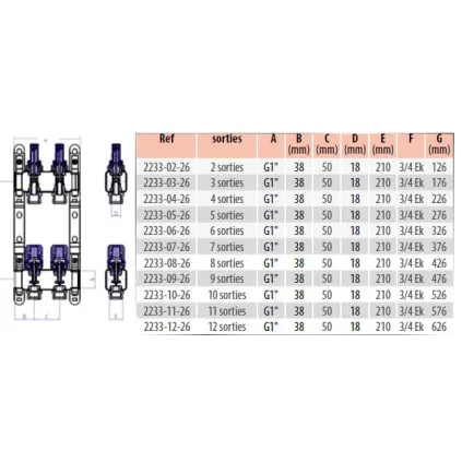 Collecteur Plancher Chauffant Avec Débimètre Inox