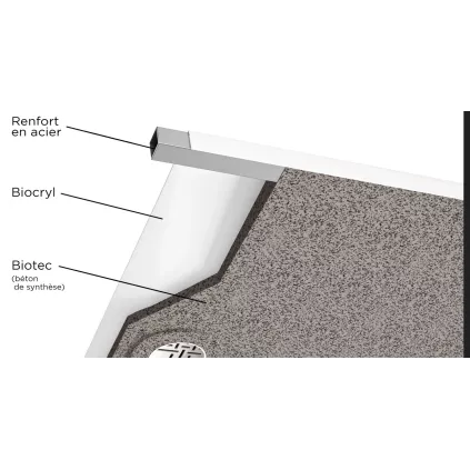 Receveur de douche KINESURF NOVA Blanc Mat Pn12