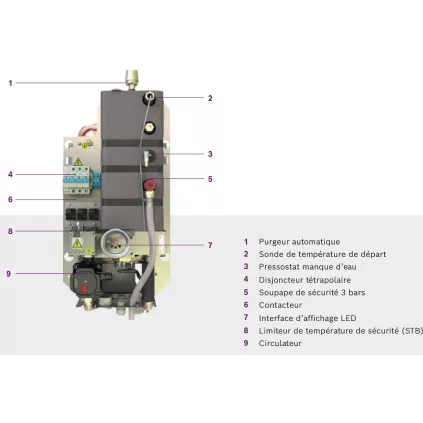 Chaudiere Electrique BOSCH TRONIC HEAT 3500 15KW TRI