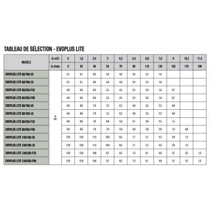 Circulateur EVOPLUS LITE 120/180XM Diam 2"