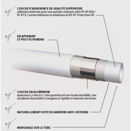Tube Multicouche DN16 FIXOMULTIX Plancher chauffant