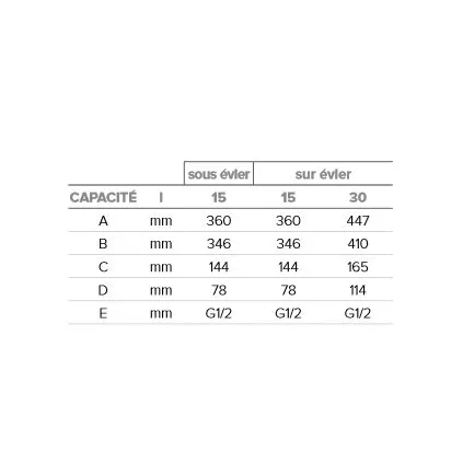 Chauffe Eau Compact ANDRIS LUX 30 EU sur EVIER