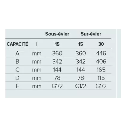 Chauffe eau ANDRIS LUX ECO 15 PRO EU Sur EVIER