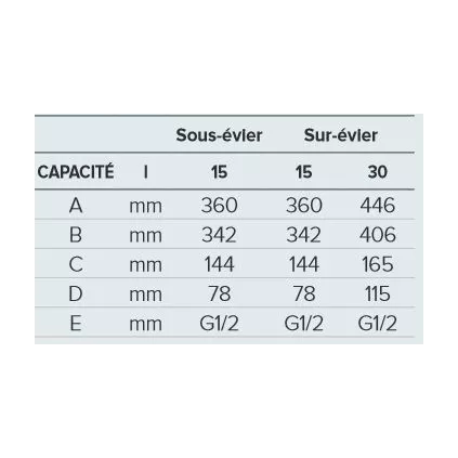 Chauffe eau ANDRIS LUX ECO 15U PRO Sous EVIER