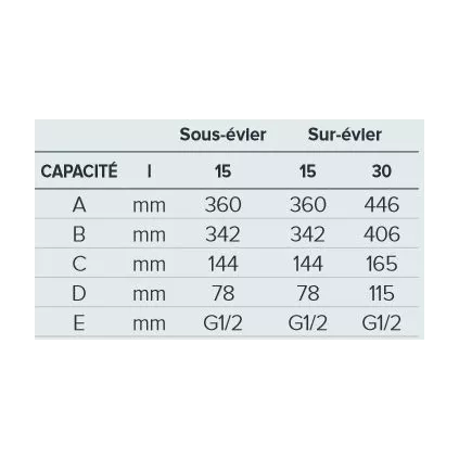 Chauffe eau ANDRIS LUX ECO 30 PRO EU Sur EVIER