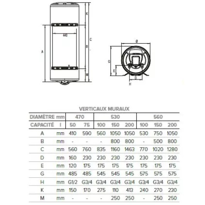 Chauffe Eau Electrique INITIO 50 L 1200 Wts