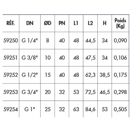 Vanne 1/4 de tour Papillon MM NF PN40