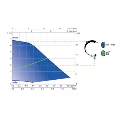 Circulateur Solaire ENERJFLUID ES2 180 mm 40x49
