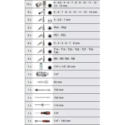 Coffret de douilles ULTIMATE® 1/4'' 54 pièces