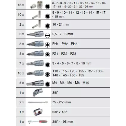 Coffret de douilles et accessoires ULTIMATE® 3/8'' 66 pièces