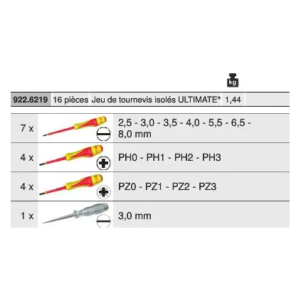 Jeu de 17 tournevis ULTIMATE® isolés.