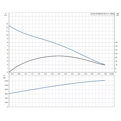 Pompe de Relevage AP35B.50.08.A1.V