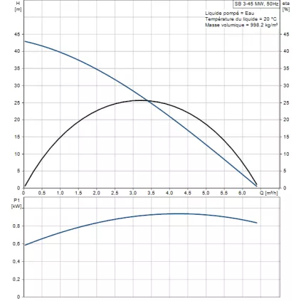 Pompe Immergé SB3-45MW Crépine Flottante