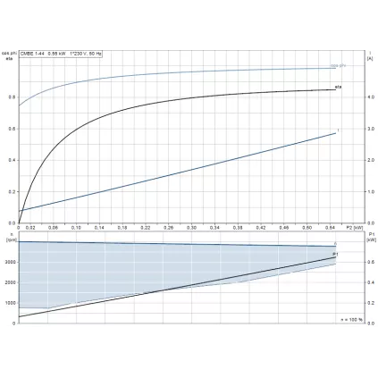 Surpresseur CMBE BOOSTER 1-44 Vitesse variable