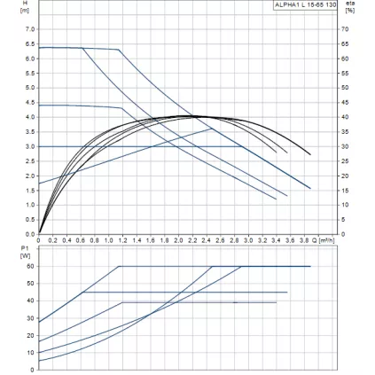 Circulateur ALPHA 1L 15/65 130 MM 1