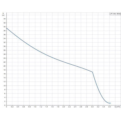 Pompe JP 3-42 auto-amorçante mono-cellulaire