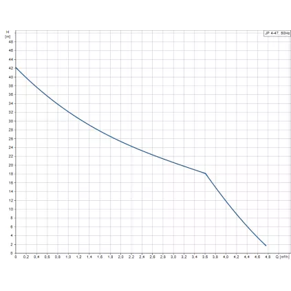 Pompe JP 4-47 auto-amorçante mono-cellulaire