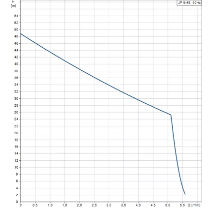 Pompe JP 5-48 auto-amorçante mono-cellulaire