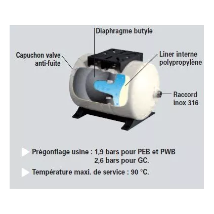 Réservoir à diaphragme horizontale 20 litres challenger