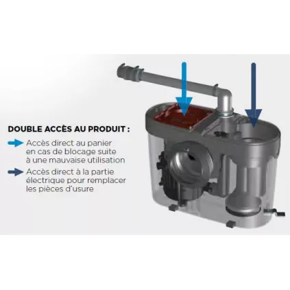 Broyeur Adaptable SANIACCES 1