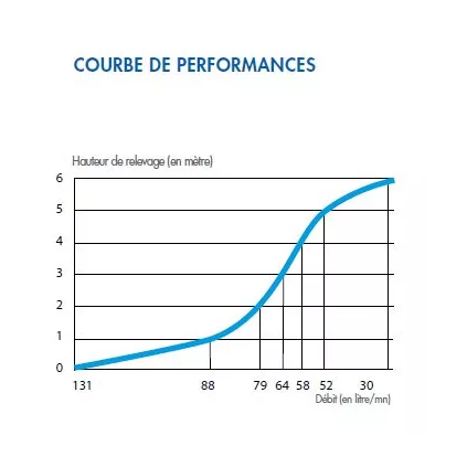 Mini Station de Relevage VD110S