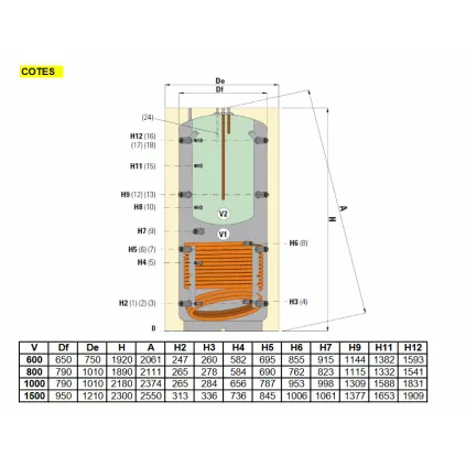 Ballon stockeurs 800 L Avec bain marie avec un échangeur