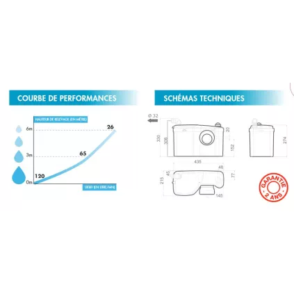 Broyeur adaptable W12
