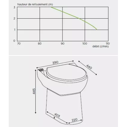 Sanicompact C43 Silence ECO+