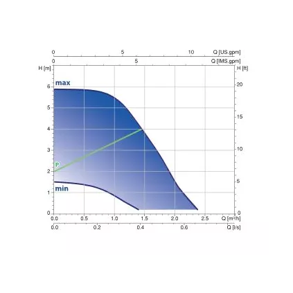 Circulateur Automatique ENERJFLUID 1" 130mm Avec Dégazeur