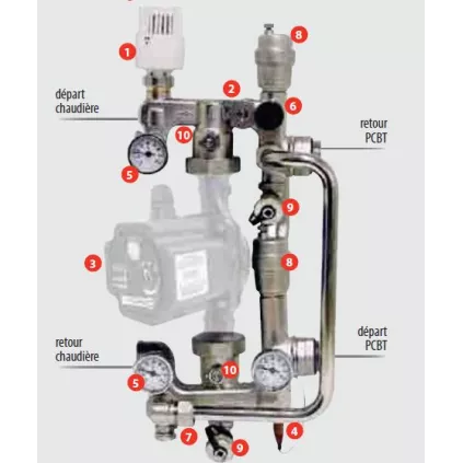 groupe de réglage PCBT plancher chauffant